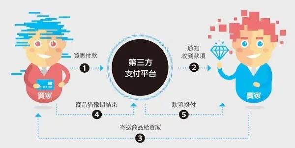 浙江人生就是博企业管理有限公司投资企业介绍——连连科技